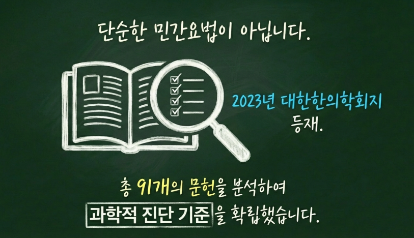 2023년 최신 논문 기반 담적 증상의 5가지 핵심 진단 요소 인포그래픽