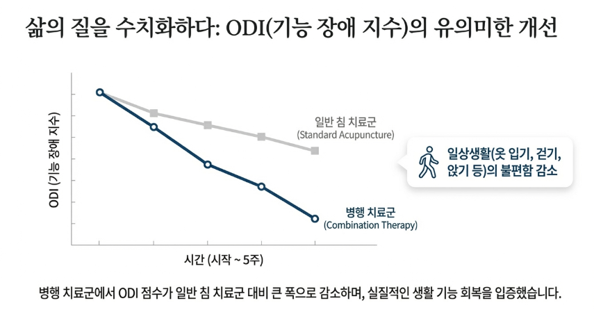 2026년 최신 임상 시험에서 입증된 도침과 약침의 척추관협착증 치료 기전