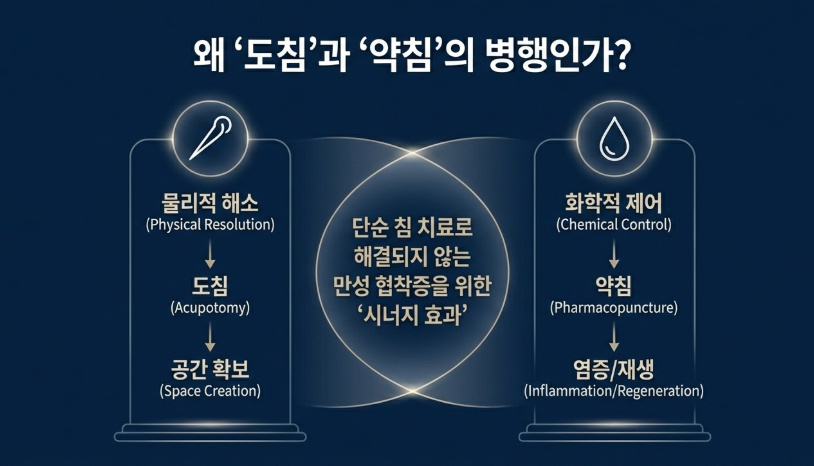 길음역 한의원의 척추관협착증 기능 개선 지수(ODI) 변화 그래프