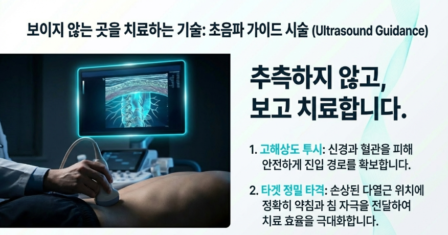 2024년 연구 데이터 기반 침 치료 전후 척추 근육 내 지방 함량 변화 비교