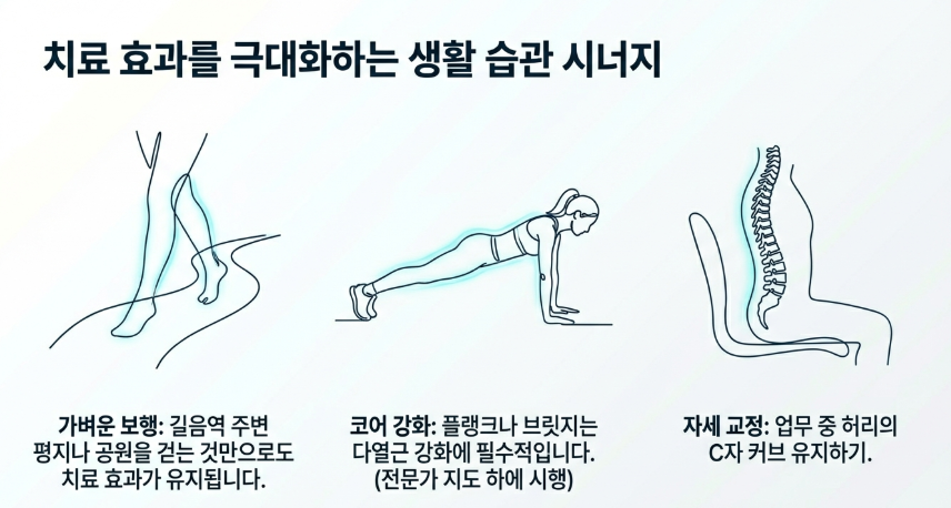성북구 길음역 한의원의 허리디스크 치료를 위한 정밀 혈자리 자극 모습과 생활습관 가이드