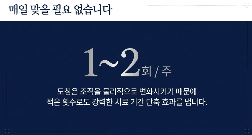 2026년 최신 연구 기반 척추관협착증 도침 치료 후 통증 지수 변화 그래프