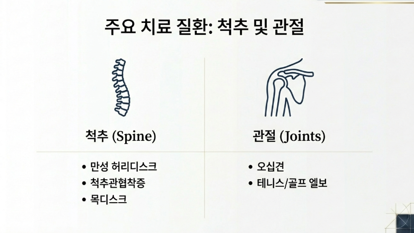 2026년 최신 연구 기반 척추관협착증 도침 치료 후 통증 지수 변화 그래프