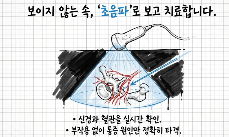 길음역 한의원에서 시행하는 초음파 가이드 도침 및 심부 침 전기자극술 시술 장면