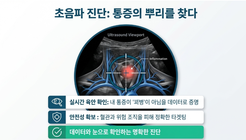 교통사고 충격으로 부어오른 신경 주변 조직을 초음파 기기로 정밀하게 관찰하는 장면