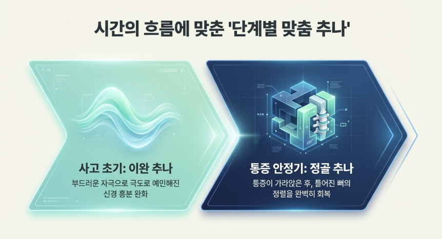 초음파 진단 데이터를 바탕으로 통증의 원인이 되는 치료 부위를 정밀하게 교정하는 추나요법