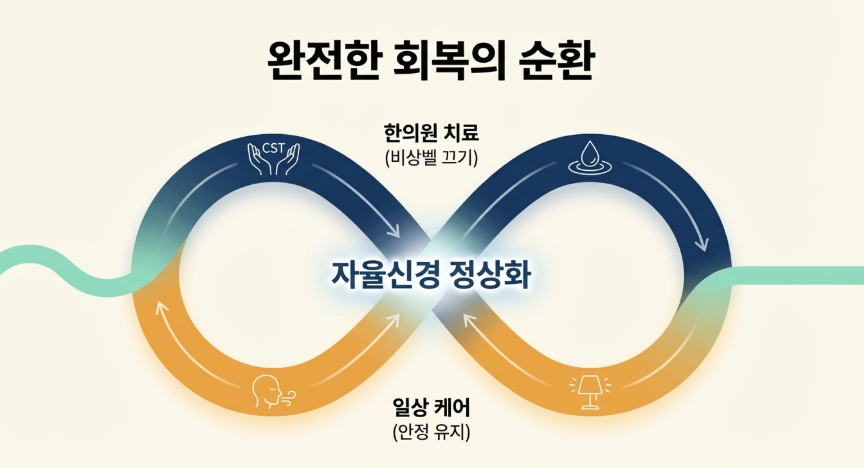 길음역 교통사고 한의원 길음한의원에서 교통사고후 자율신경 이상으로 내원하시는 환자분들에게 치료를 약속하는 모습