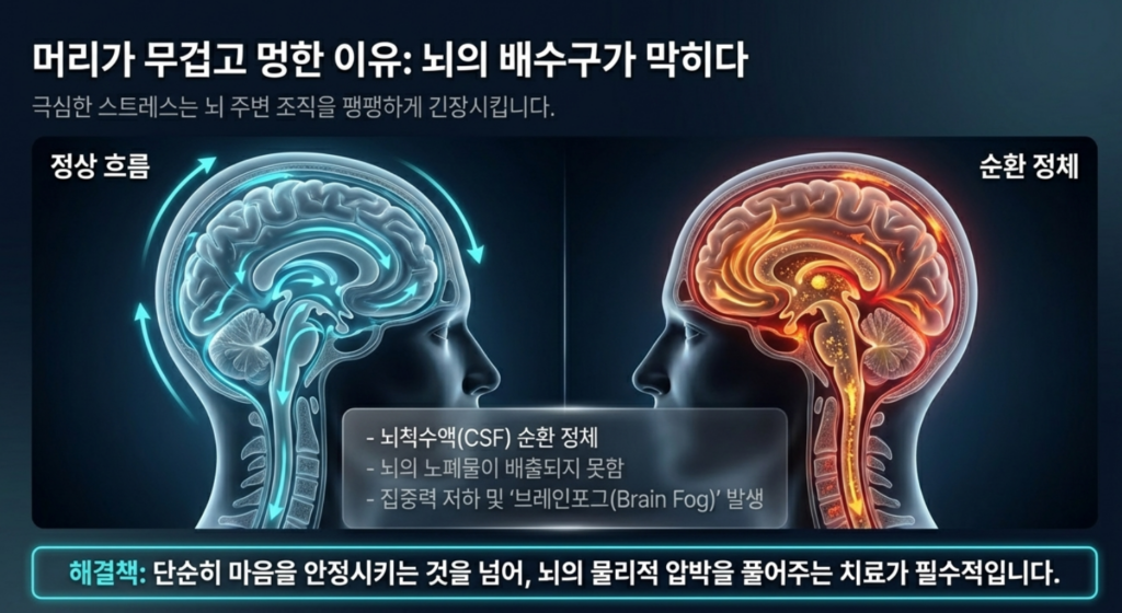 머리 무거움과 두중감을 치료하기 위해 뇌척수액 순환을 돕는 CST 시술 장면