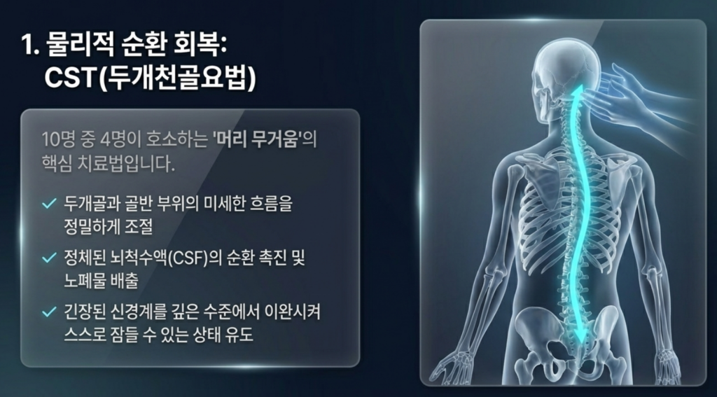 만성 피로를 해결하고 에너지를 채워주는 체질 맞춤 한약 치료 과정