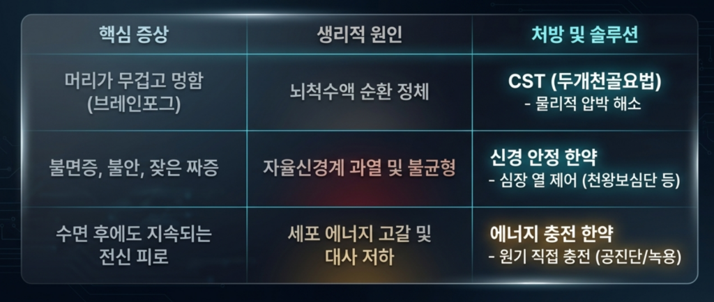 교감신경과 부교감신경의 균형을 되찾아 몸을 편안하게 만드는 치료 원리