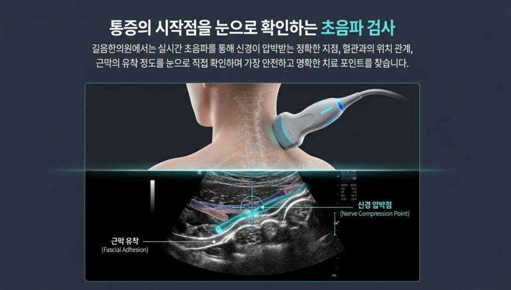 초음파 기기를 활용하여 목 주변 신경 압박 부위를 세밀하게 찾아내는 검사 과정
