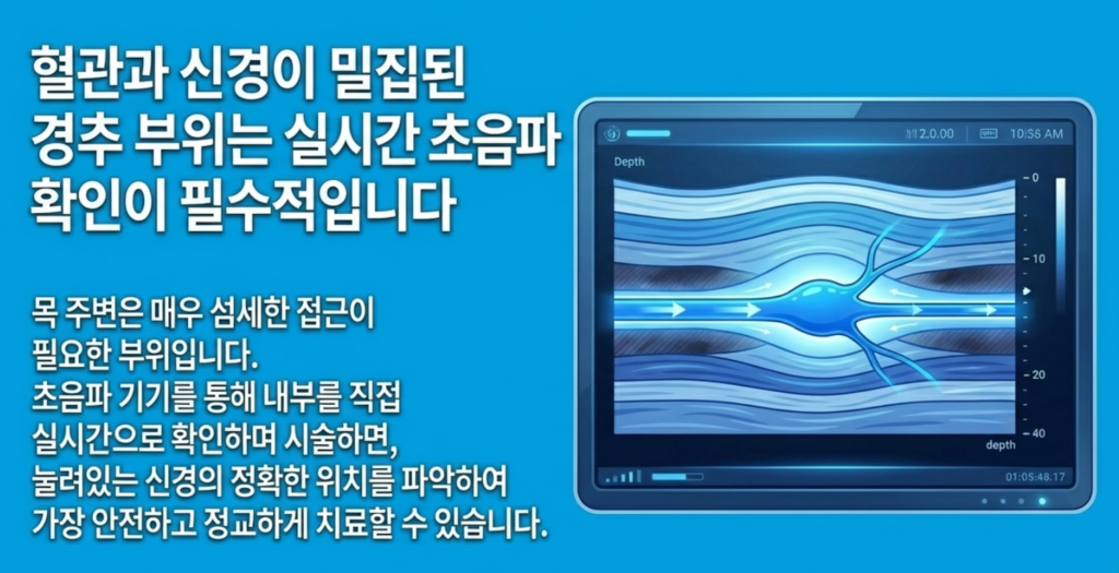 길음역 한의원에서 시행하는 초음파 가이드 도침 시술을 통한 후두 신경 압박 해소 장면