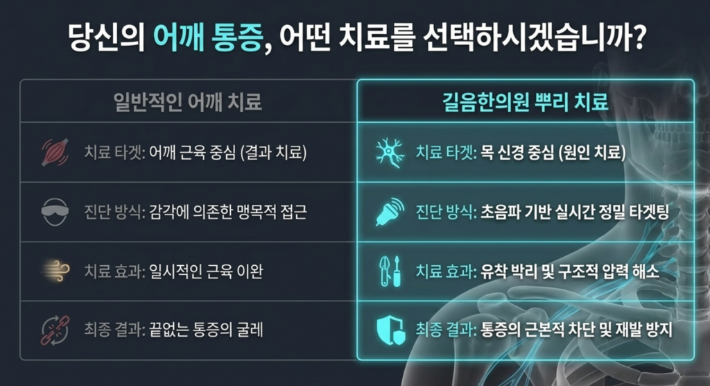 경추 정렬을 바로잡아 신경 압박을 해소하고 승모근 긴장을 풀어주는 추나 치료 방법