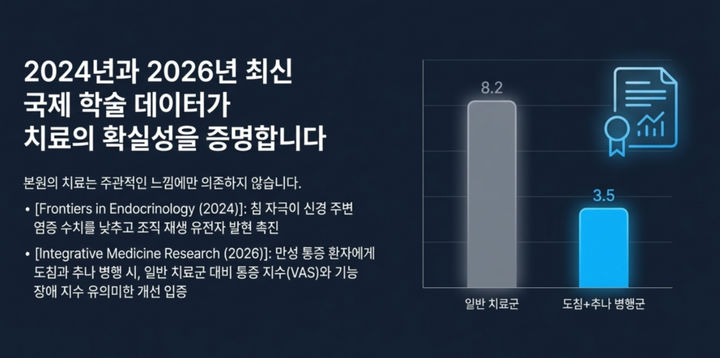 2026년 최신 임상 연구 기반 만성 두통 개선을 위한 목 주변 근육의 질적 변화 지표 그래프