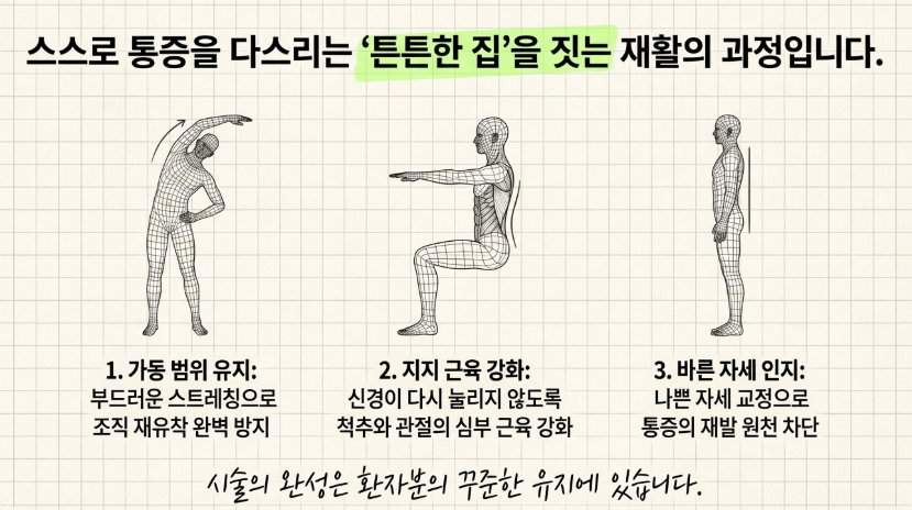 시술 후 재발을 방지하고 약해진 척추 관절의 자생력을 높이는 맞춤형 기능 회복 운동 방법