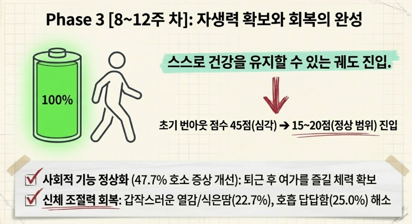 길음한의원이 제안하는 자율신경실조증 및 번아웃 예방을 위한 자가진단 체크리스트