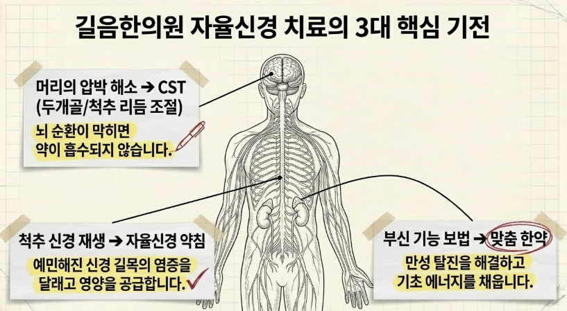 길음한의원이 제안하는 자율신경실조증 및 번아웃 예방을 위한 자가진단 체크리스트
