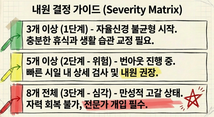 길음한의원이 제안하는 자율신경실조증 및 번아웃 예방을 위한 자가진단 체크리스트