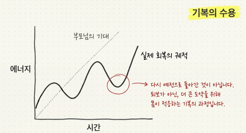 아이의 심리적 기복을 함께 견디며 부모와 자녀의 유대감을 회복시키는 상담 장면