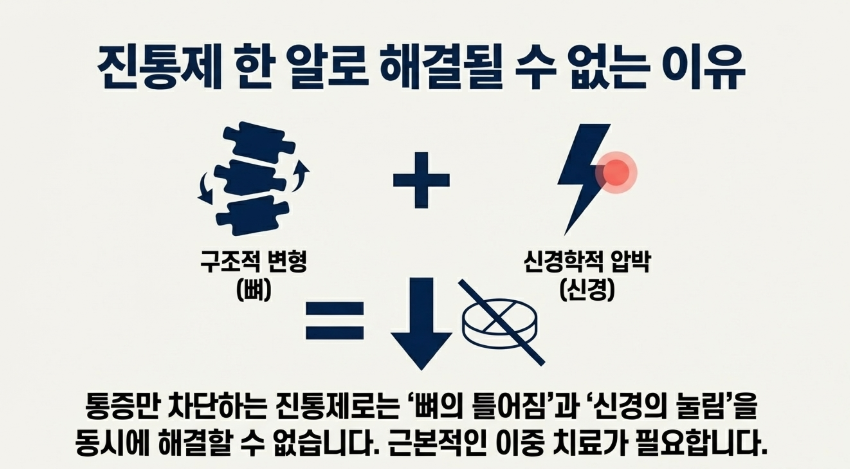 초음파 가이드로 성신여대역 두통의 원인인 신경 포착 부위를 찾아 치료하는 스네피 약침 시술 장면