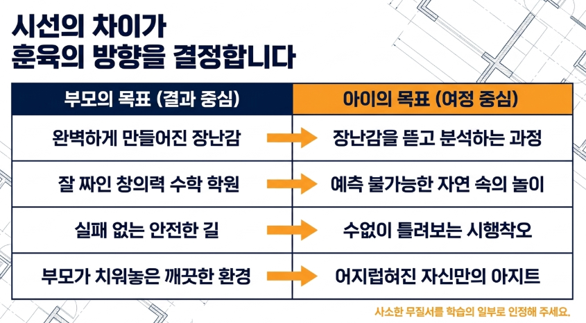훈육의 방향에서 중요한 부모의 목표와 아이의 목표 비교도표