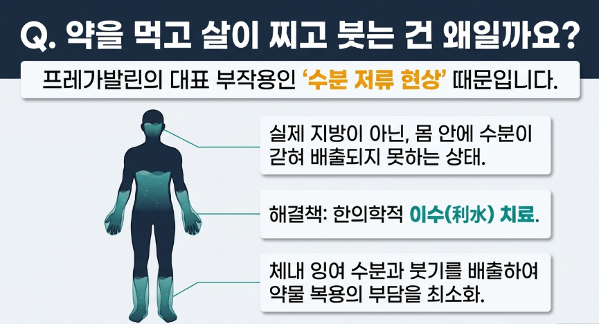 글루타메이트 부작용인 수분저류 현상 도식표와 한의학적 치료방식 설명 이미지