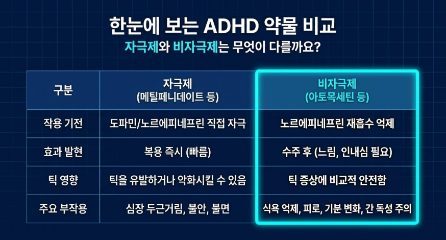 아토목세틴과 메틸페니데이트를 비교하는 도표