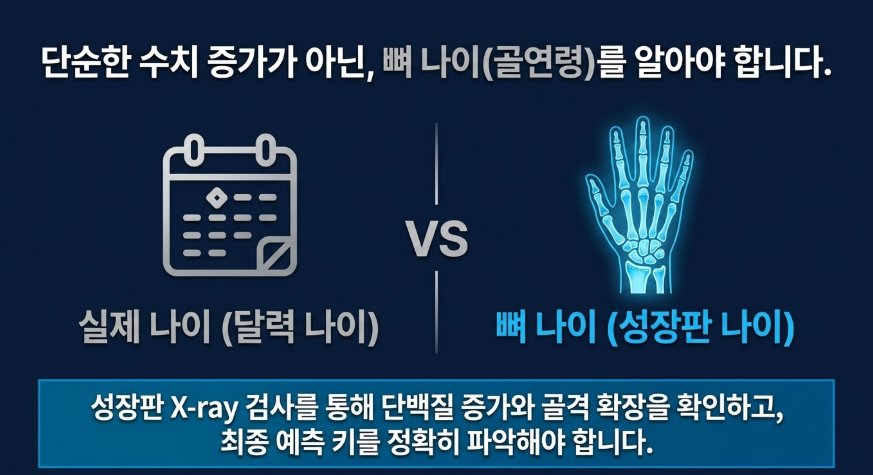 길음역 성장한약 한의원에서는 뼈나이를 반드시 측정해서 진료합니다