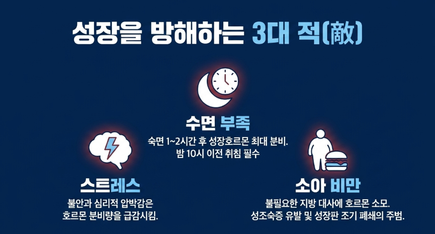 길음역 성장한약 한의원에서 알려주는 성장을 방해하는 수면부족 스트레스 소아비만 이미지