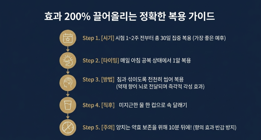 공진단 효과와 환절기 면역력과 시험기간에 효과적인 공진단 이야기와 복용방법안내 자료