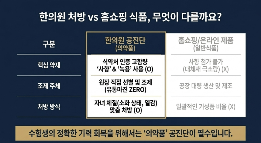 길음한의원에서 조제한 공진단과 홈쇼핑 공진단의 효능 및 성분 차이