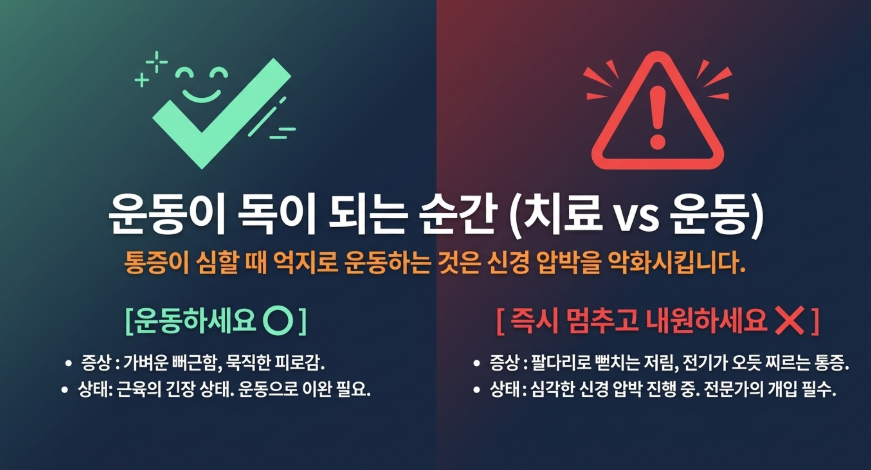 길음역 목통증 한의원에서 알려주는 치료가 필요한 때와 운동이 필요한 때