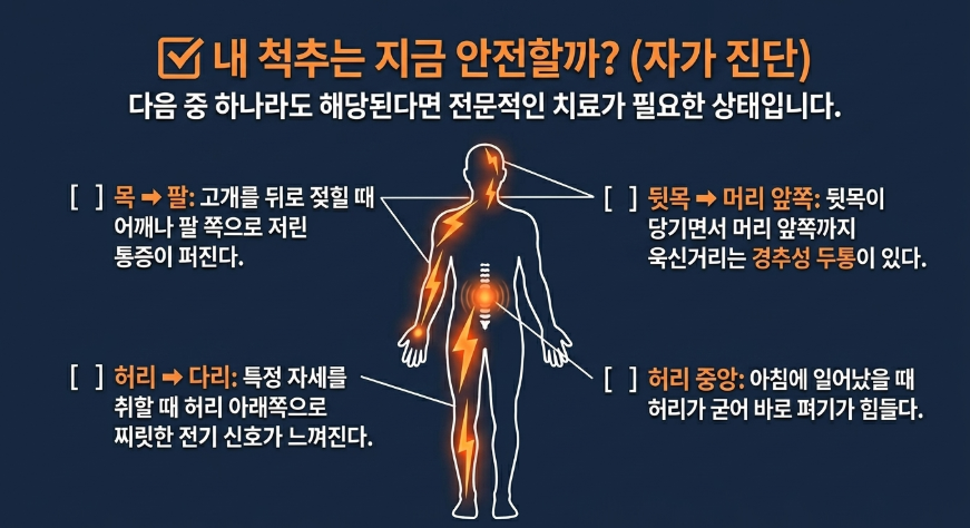 길음역 목통증 한의원에서 알려주는 척추 자가진단 도표