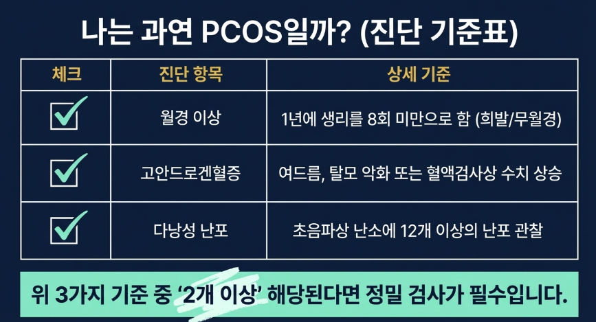 다낭성난소증후군 증상 자가 진단을 위한 3가지 핵심 체크리스트 가이드