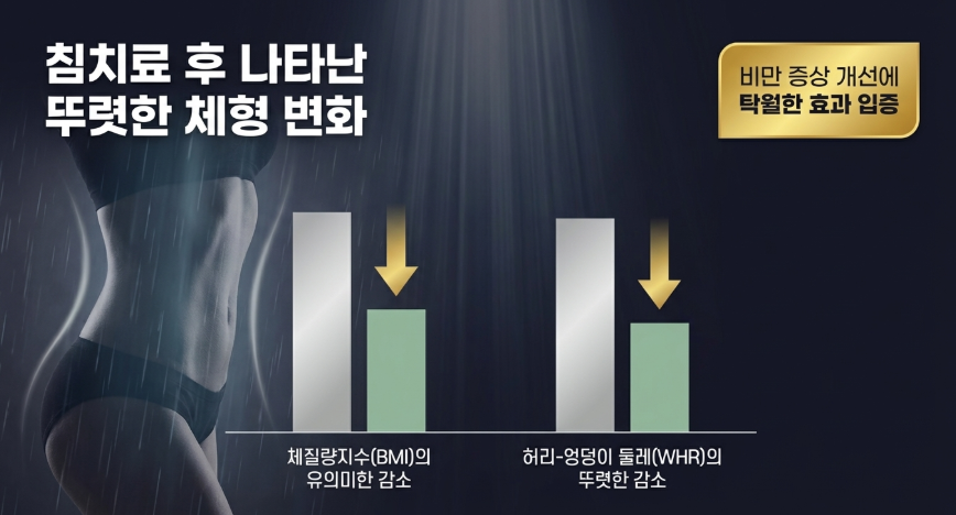 비만형 환자의 다낭성난소증후군 침치료를 통한 BMI 및 허리둘레 감소 변화