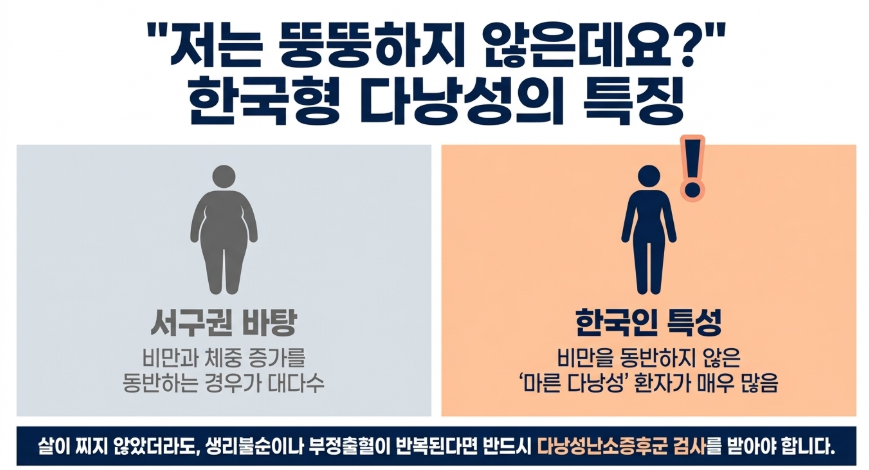 자가 진단을 위한 다낭성난소증후군 진단기준 체크리스트와 임상 증상 가이드 그리고 한국형 다낭성난소 증후군의 특징