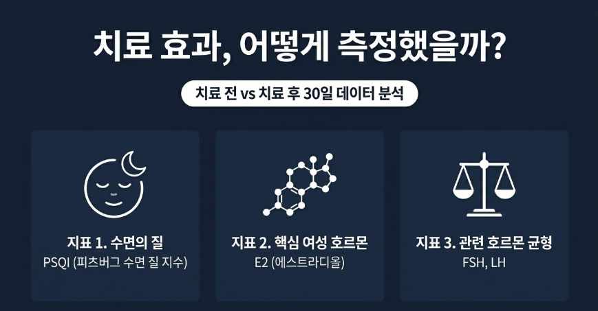 갱년기 불면증 침치료를 위한 등 배수혈과 손목 신문혈의 임상적 활용 연구 설계에서 중요하게 체크하는 3대 핵심지표들 