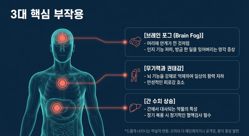 3대 핵심 부작용 알프라졸람의 문제들에 대한 인체 모식도