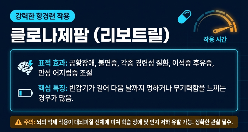 벤조디아제핀 효과중에서 항경련 작용을 하는 리보트릴의 효과와 특징