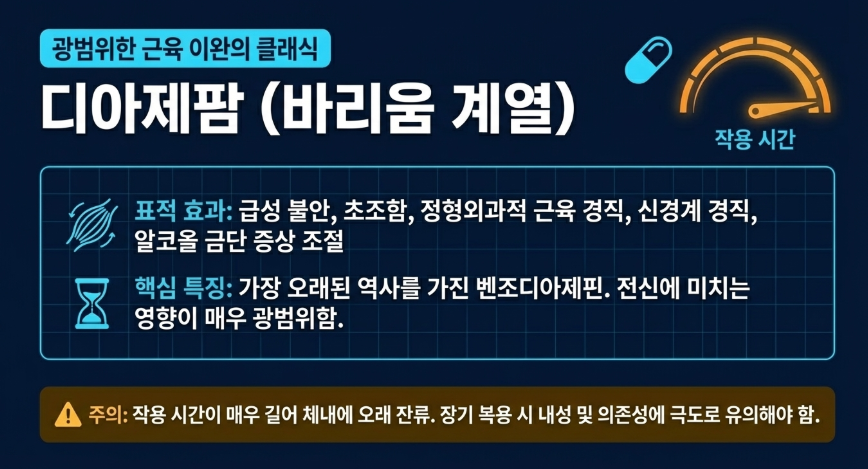 벤조디아제핀 효과중에서 근육이완을 하는 디아제팜의 효과와 특징