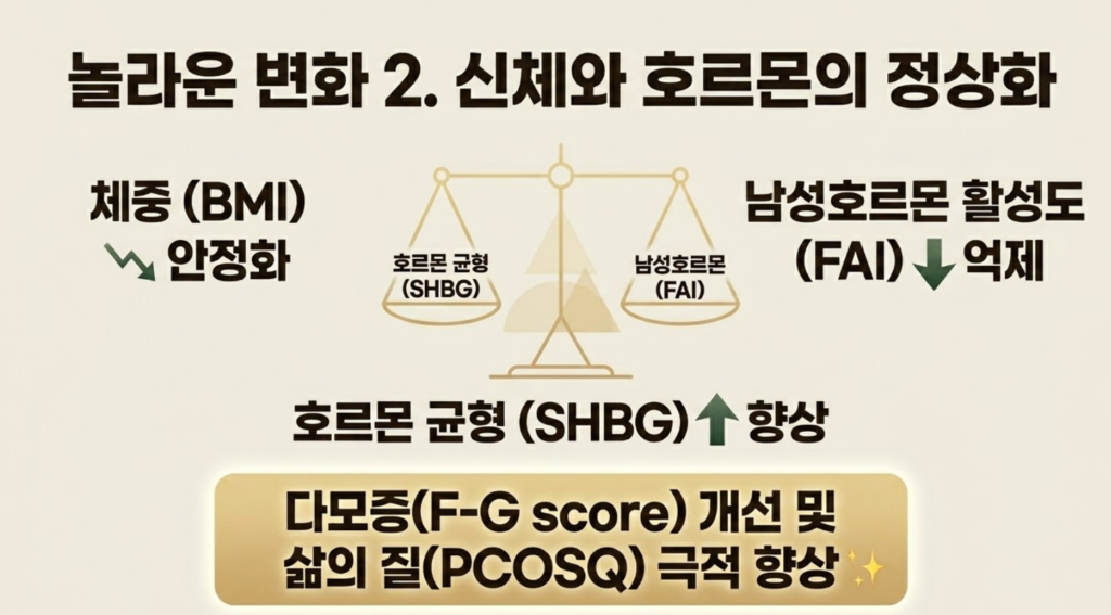 다낭성난소증후군 우울증 침치료후 신체와 호르몬 정상화 효과