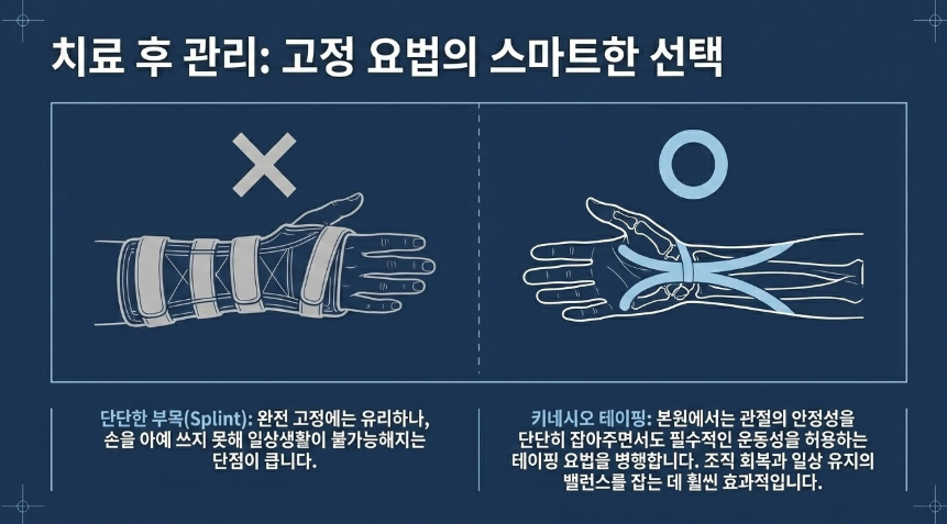 손목터널증후군에 효과적인 테이핑요법