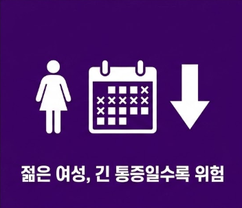 만성통증 우울증의 위험인자인 젊은 여성 발생 기전
