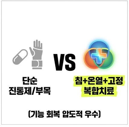 손목터널증후군 침치료의 효과와 진통제 효과와의 비교 그래프
