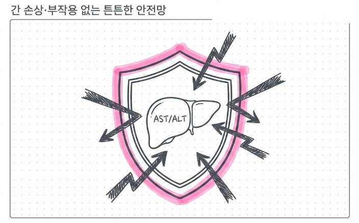 뇌졸중 후 우울증 침치료는 간손상이 없는 이유 그래프